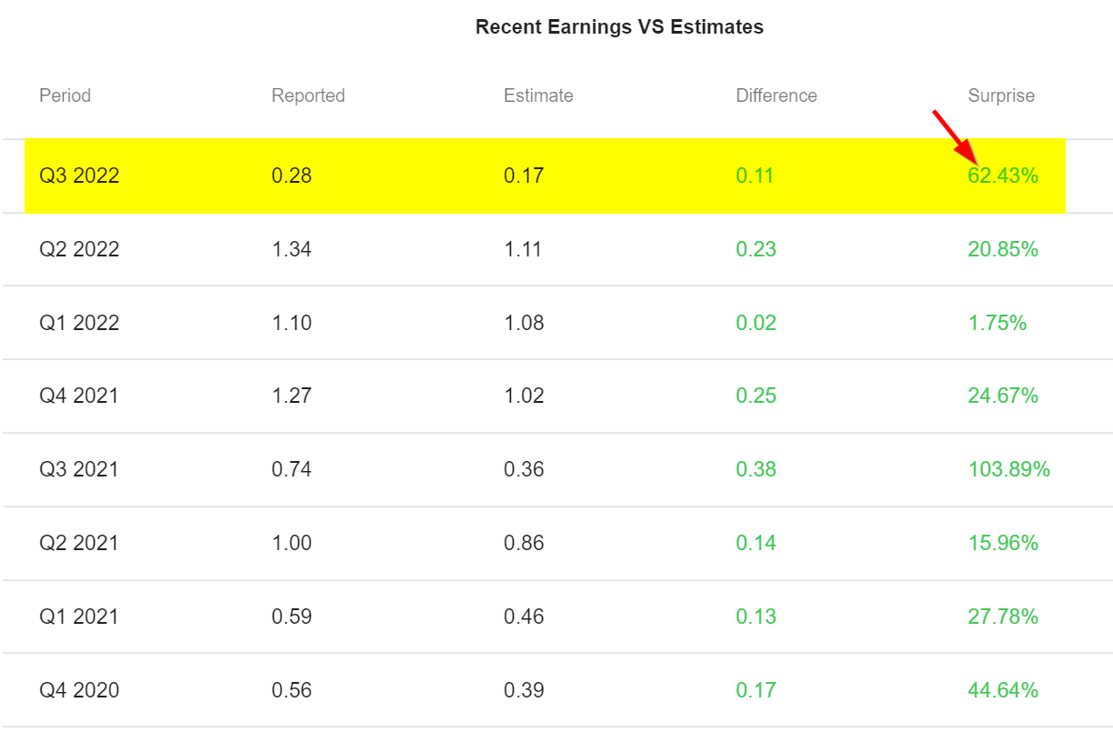 ACGL earnings estimates