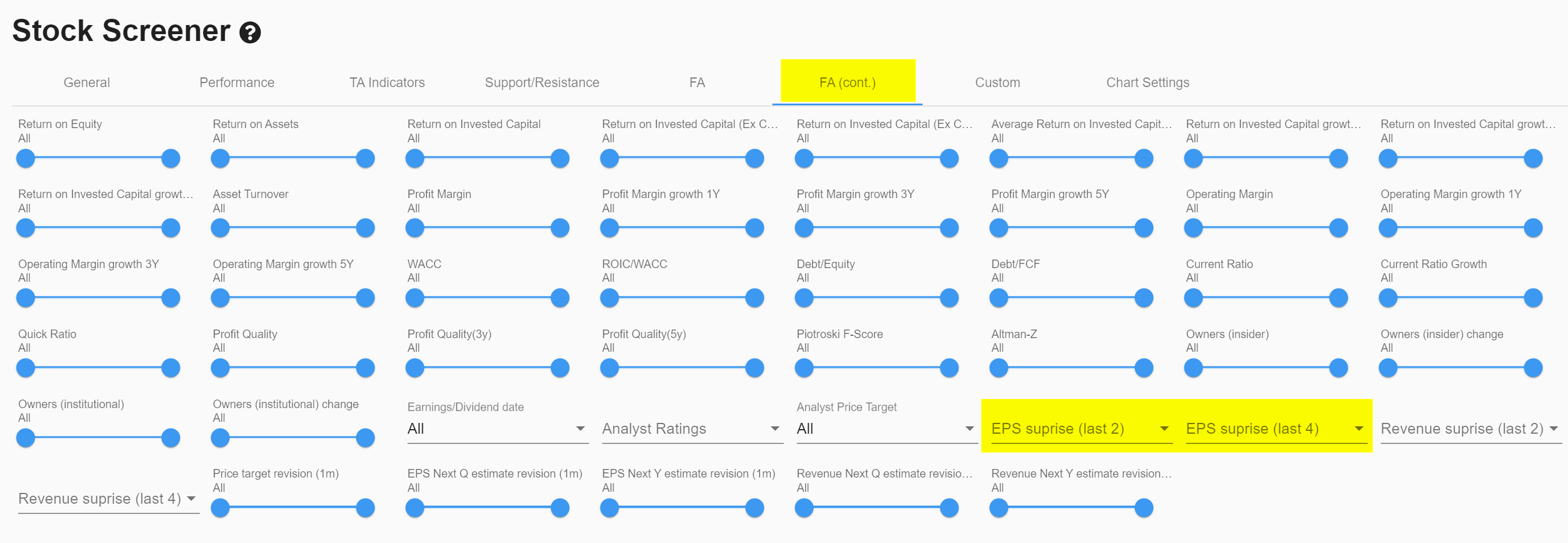 ACGL EPS suprise filters in chartmill