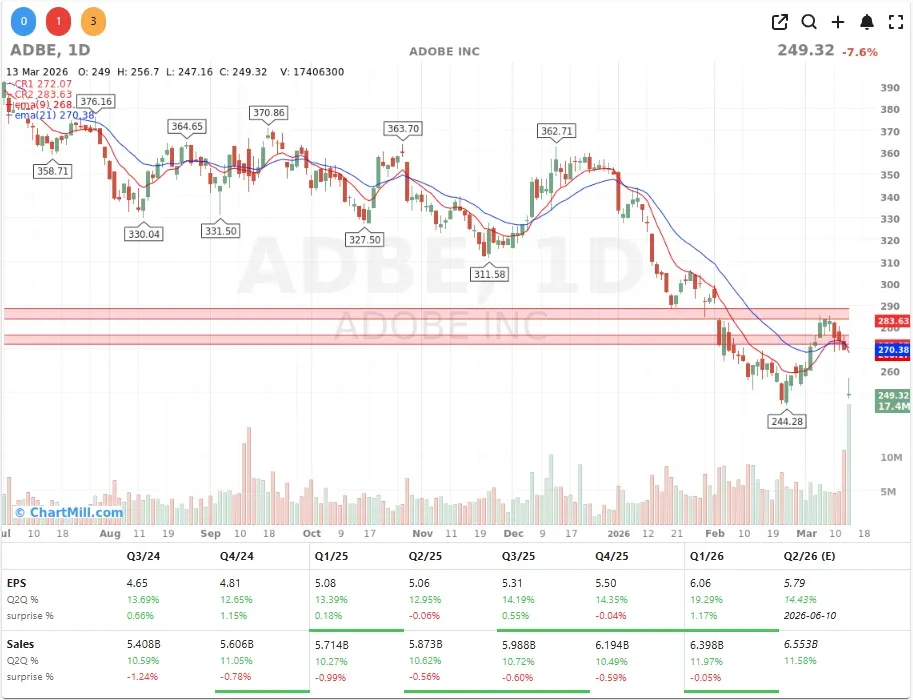 ADBE CHART