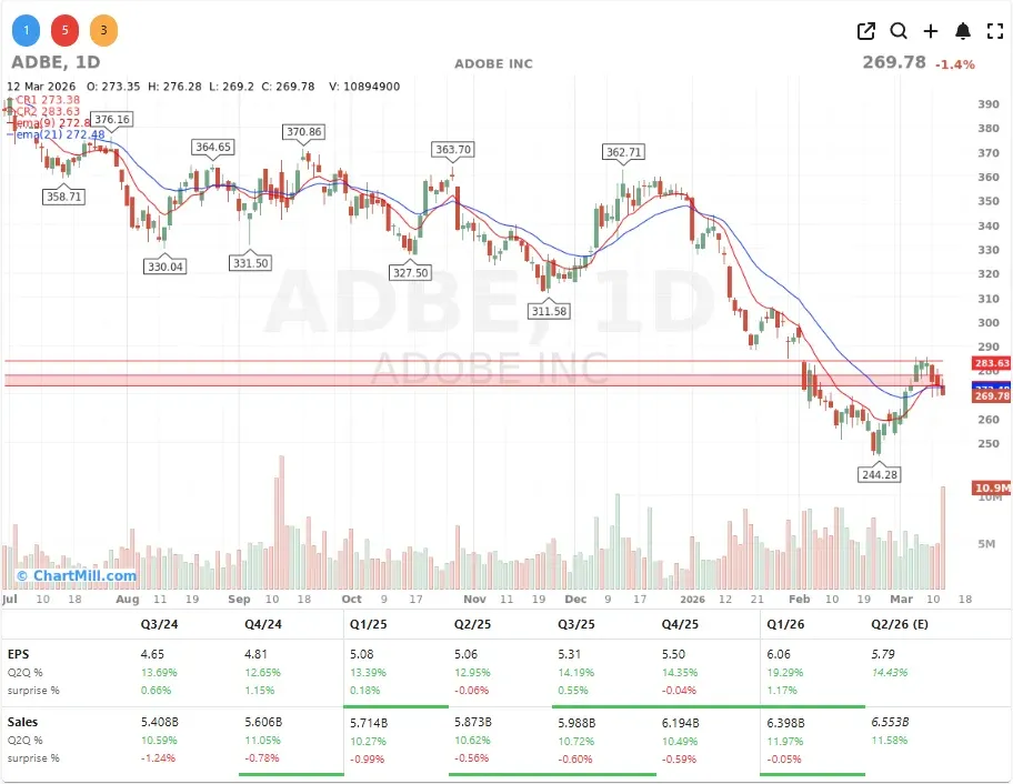 ADBE CHART