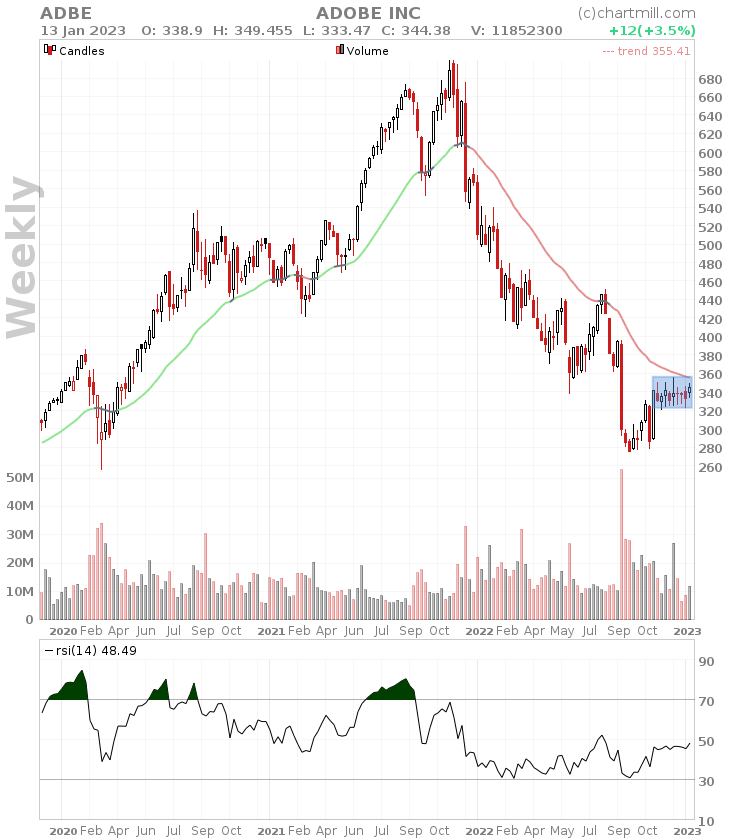 ADBE weekly chart