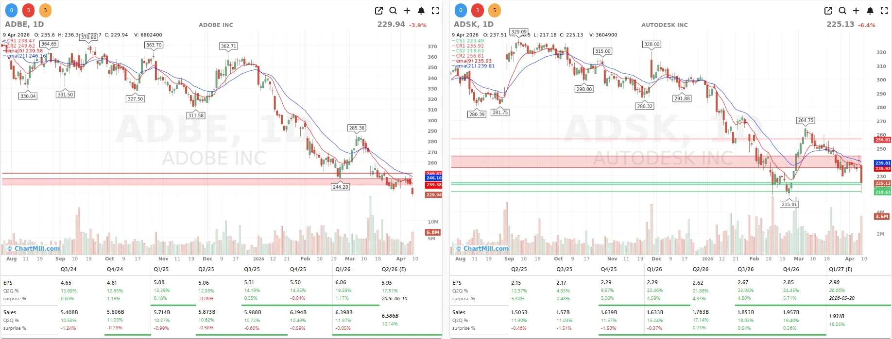ADSK ADBE CHARTS