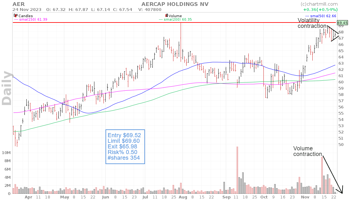 daily chart AER