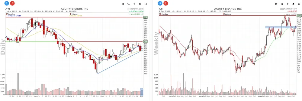 AIY Stock Price and Chart — SIX:AIY — TradingView