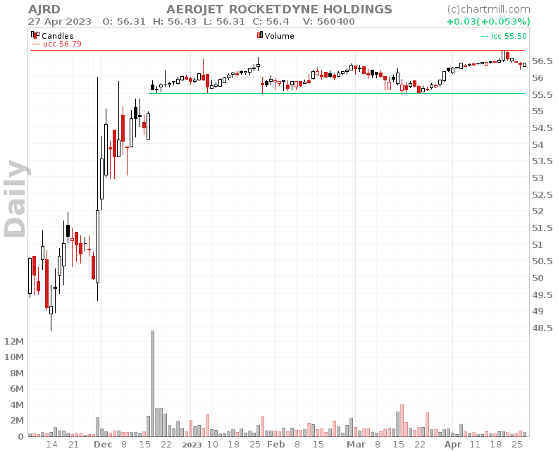 support and resistance touches