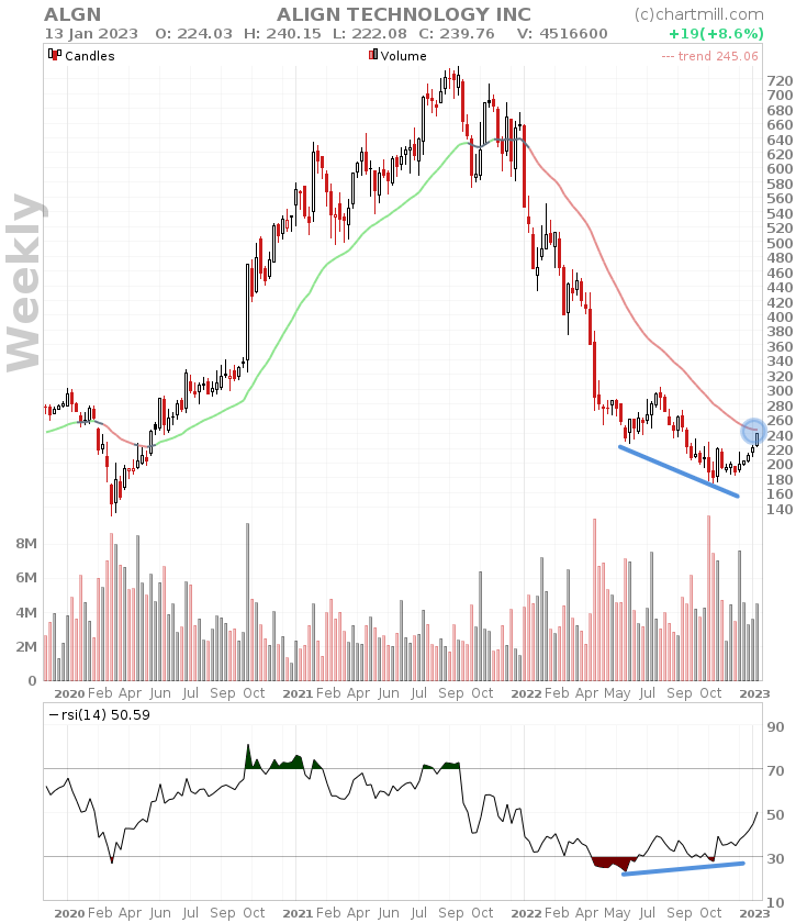 ALGN weekly chart