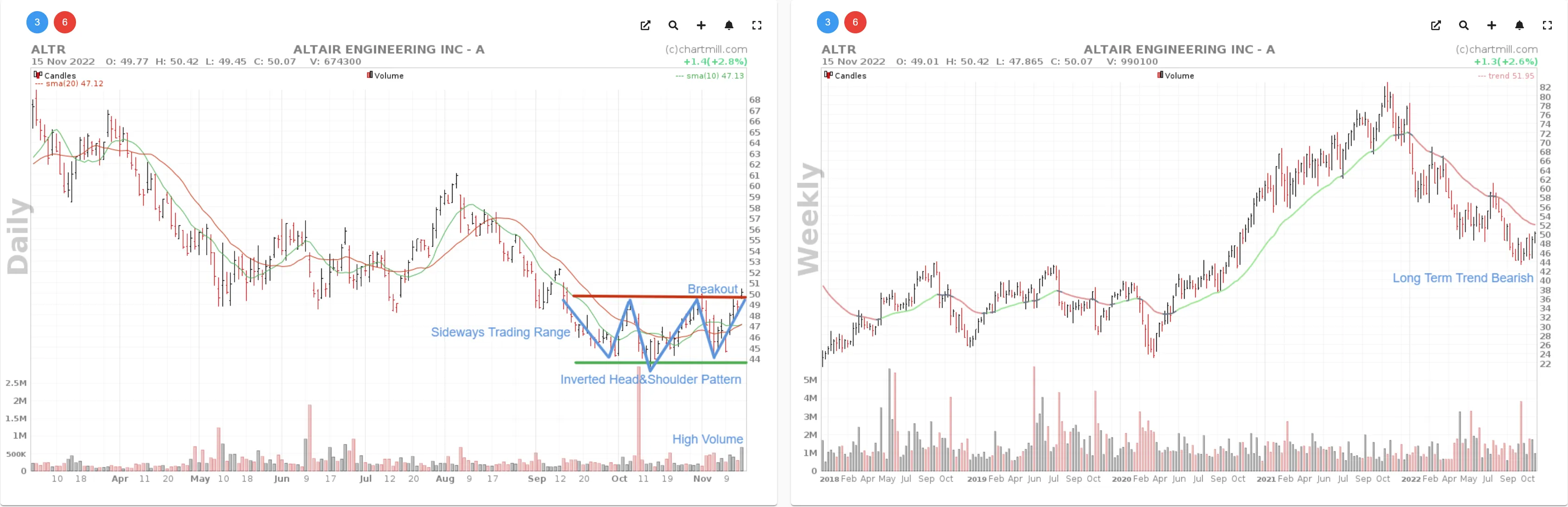 daily and weekly chart Altair Engineering