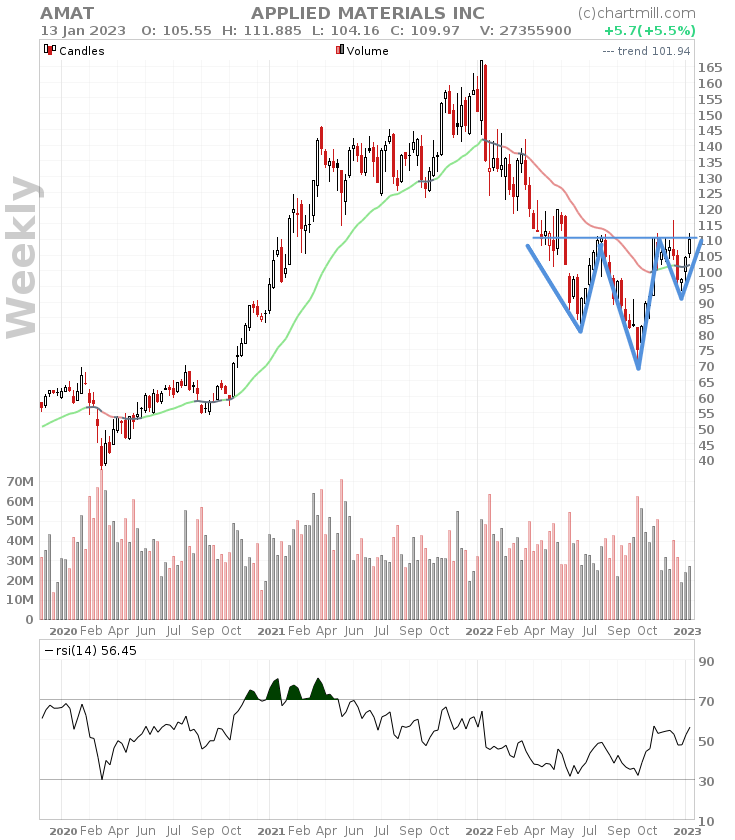 AMAT weekly chart