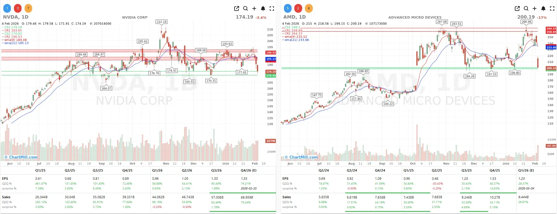 AMD NVDA CHARTS