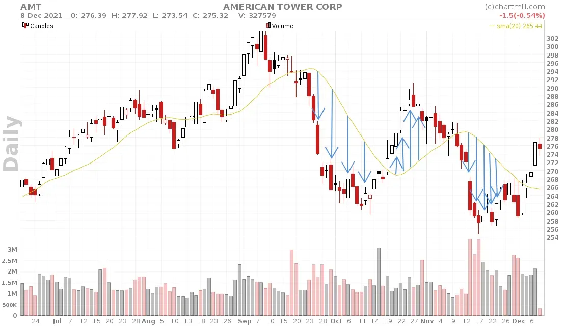 AMT_chart 1.webp