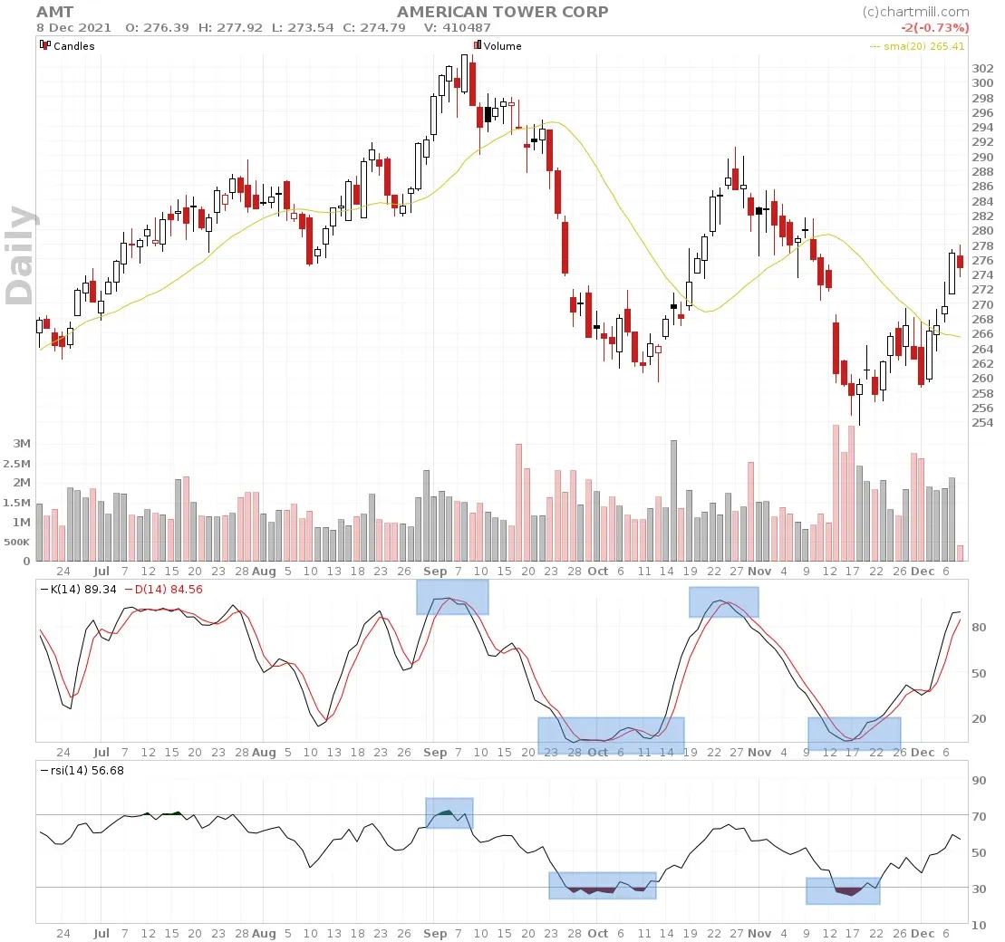 AMT_chart 2.webp