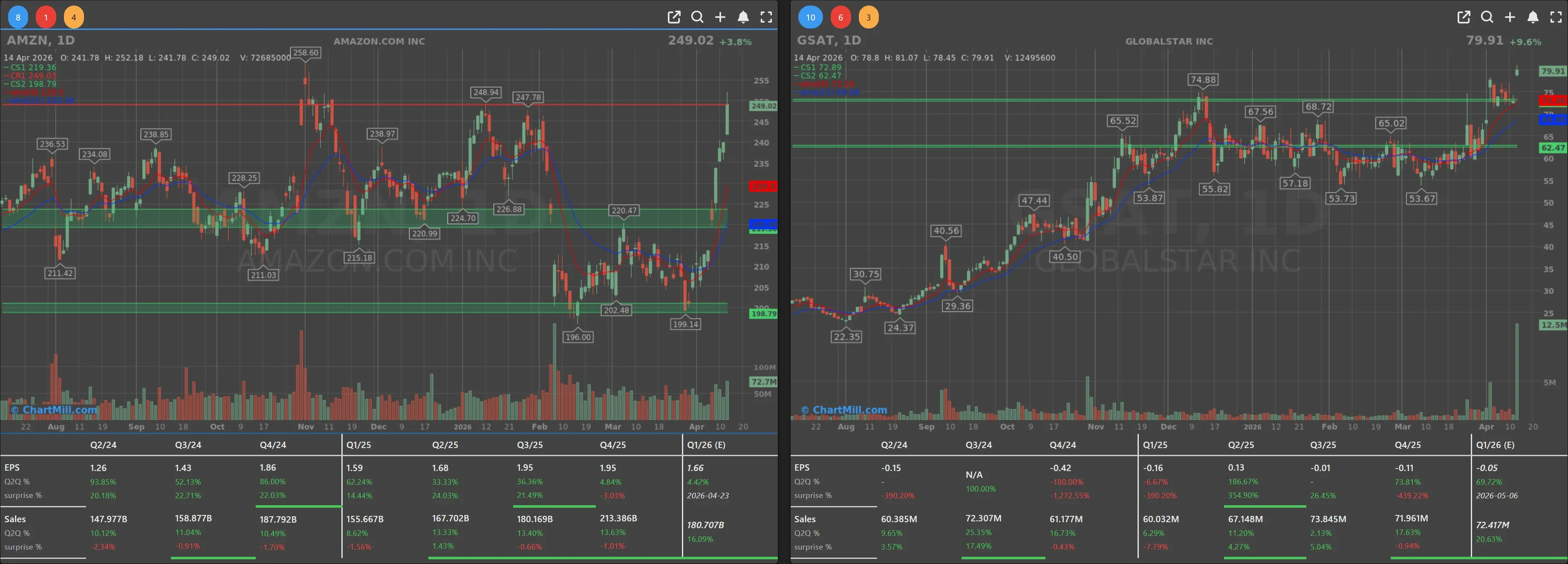 AMZN GSAT CHARTS