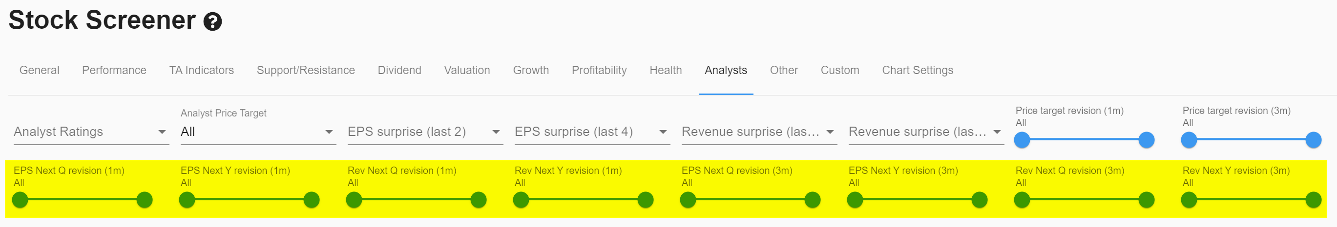 analyst revisions in ChartMill