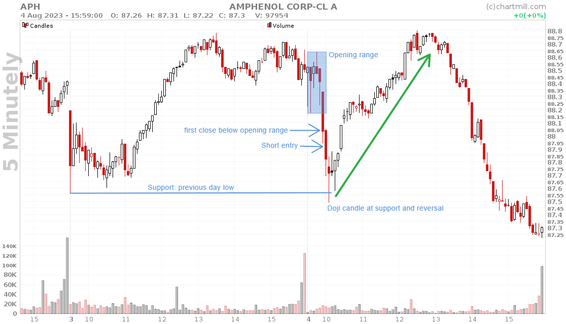 opening range reversal