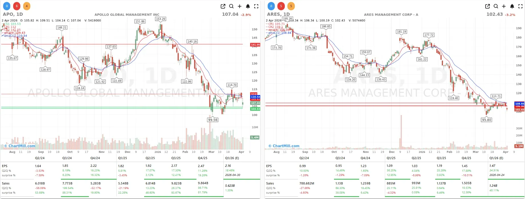 APO ARES CHARTS