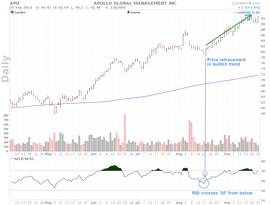 APO chart