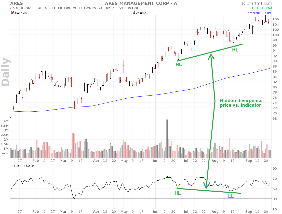 ARES chart