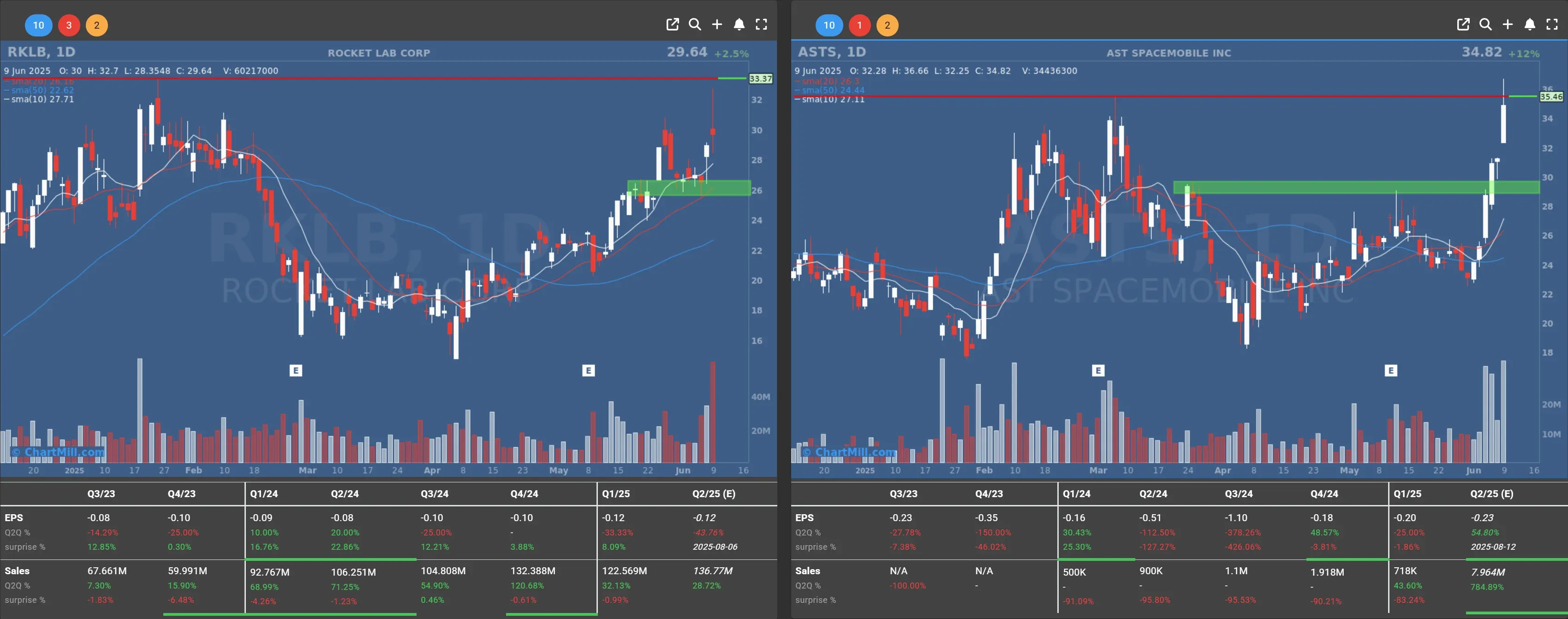 ASTS RKLB daily charts