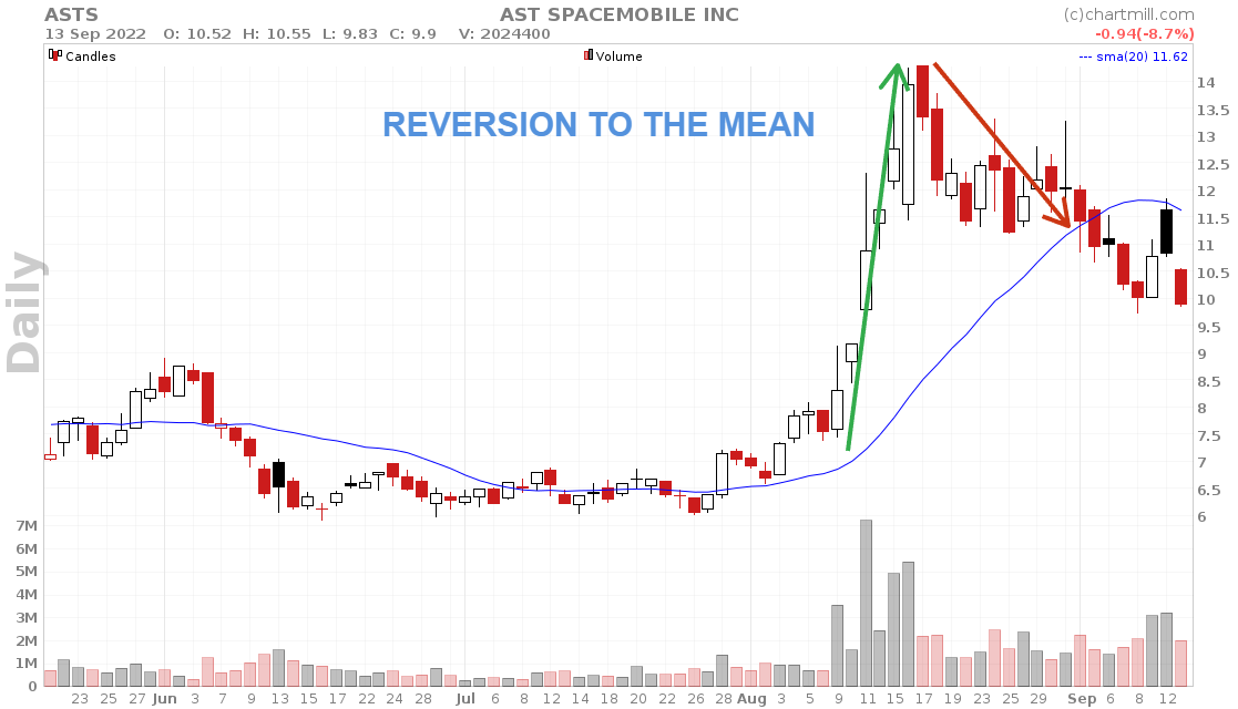 mean reversion setup