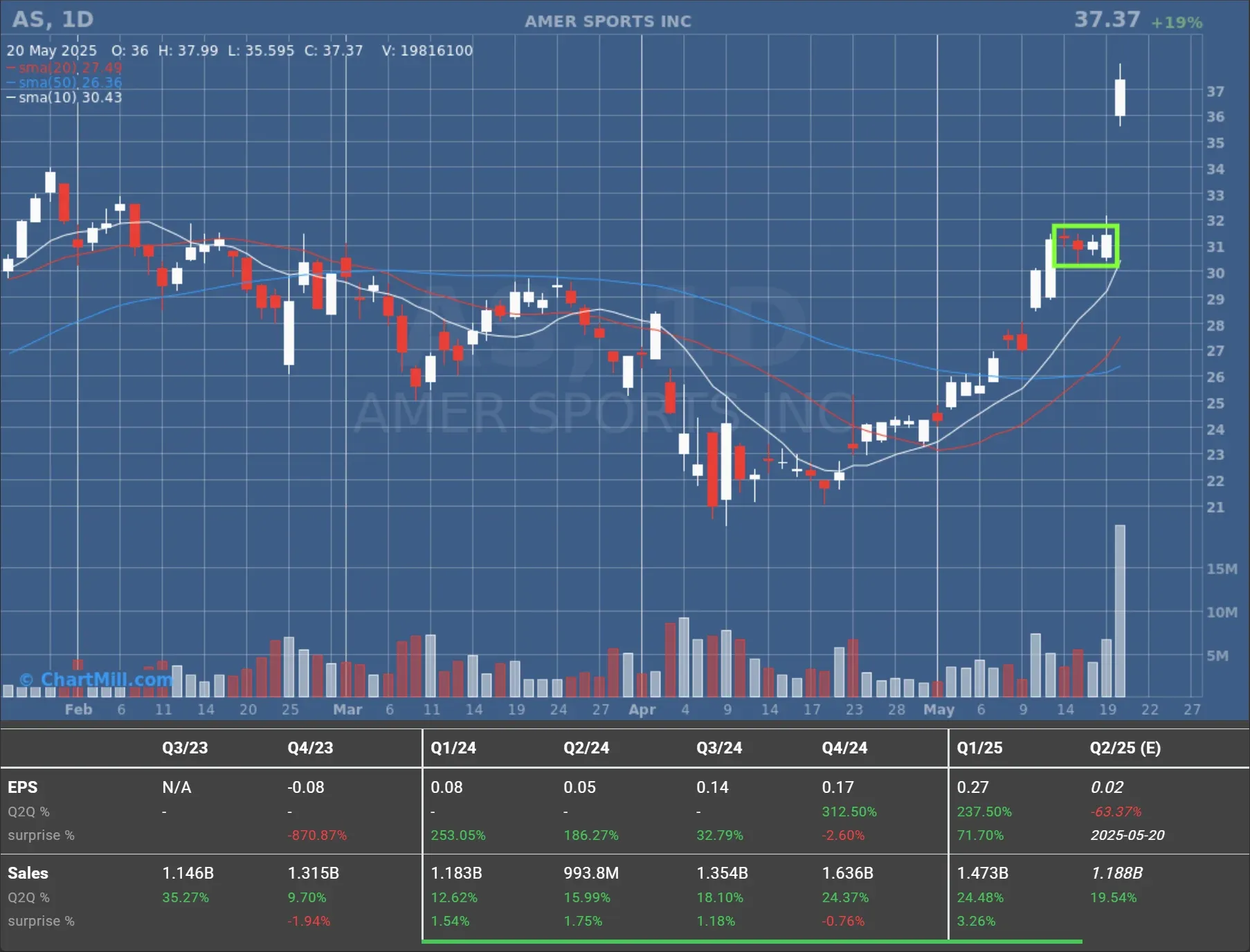 AS daily chart