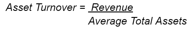 FCF Margin Formula