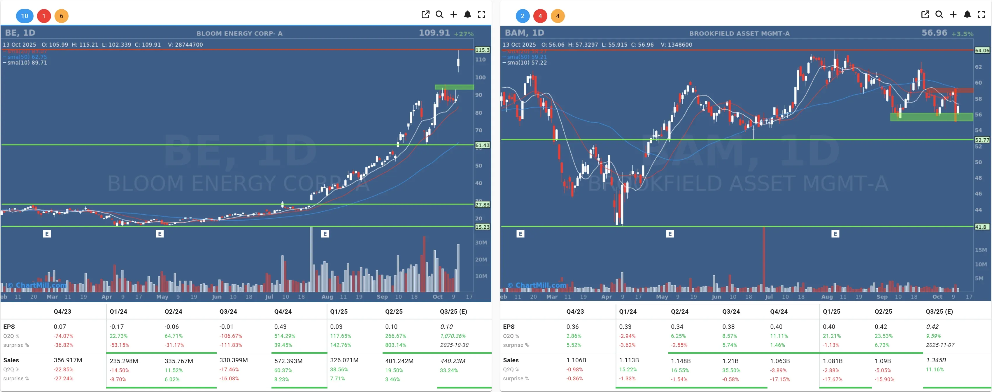 BE BAM daily charts