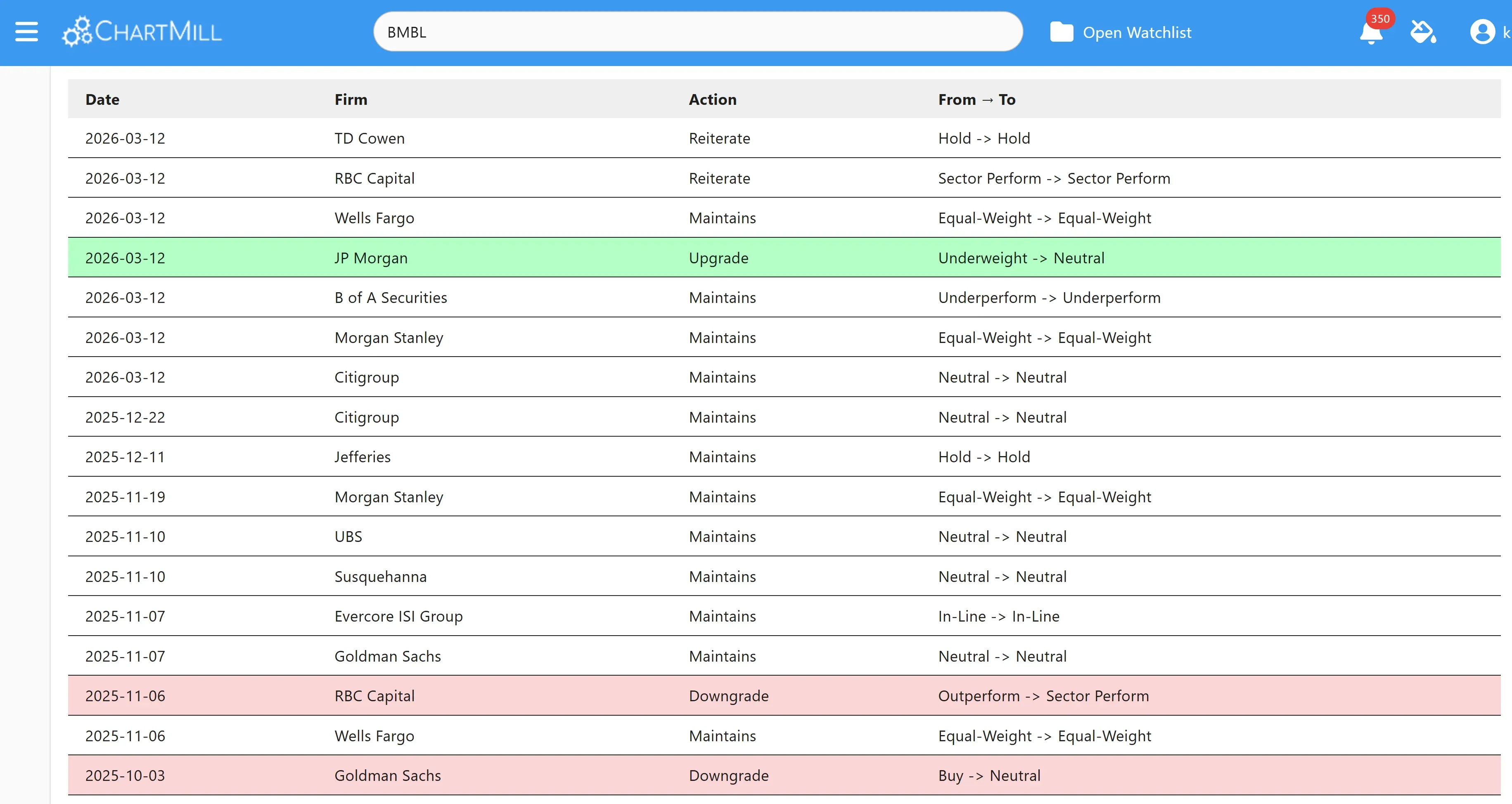 BMBL ANALYST UPGRADE