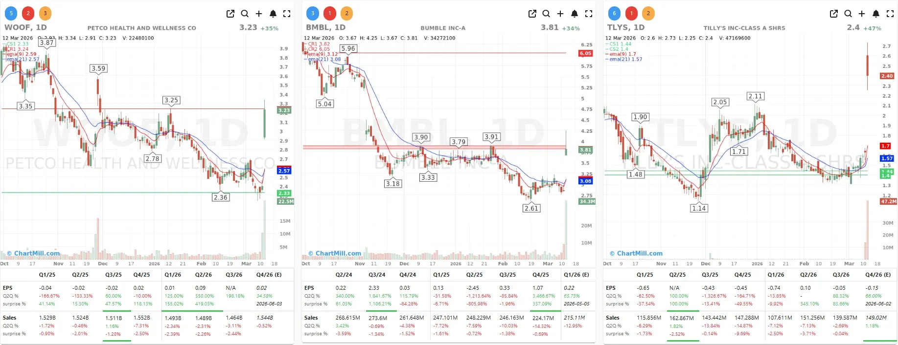 BMBL TLYS WOOF CHARTS