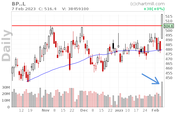 MLI chart