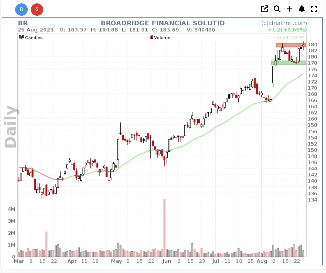 BR technical daily