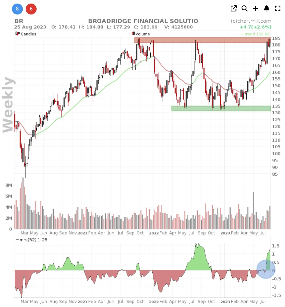 BR technical weekly