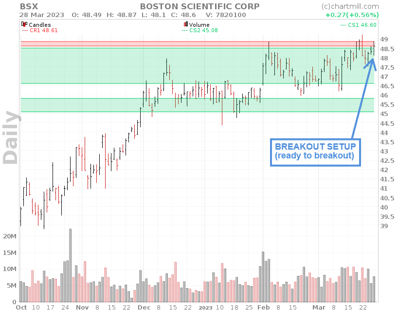 Breakout setup