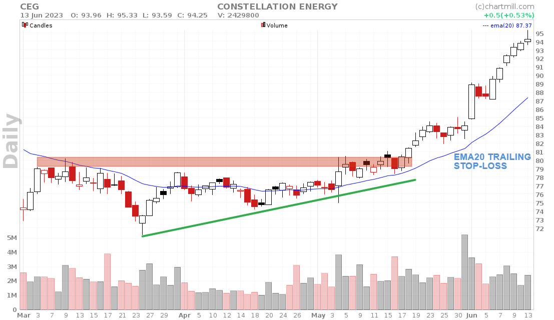 price target using trailing stop-loss