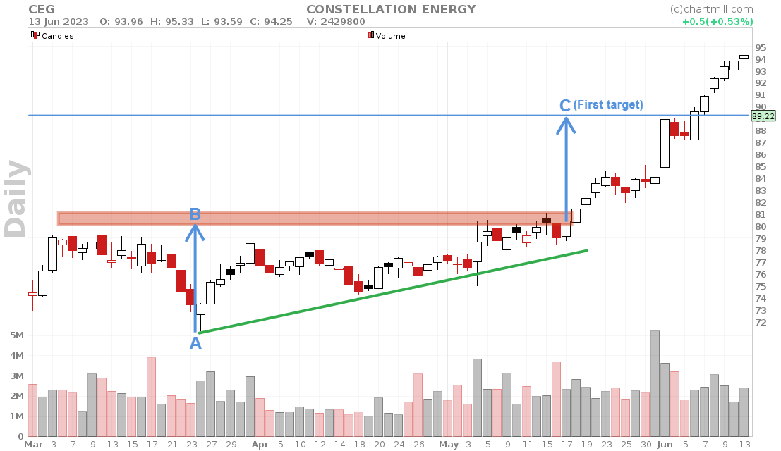 price target