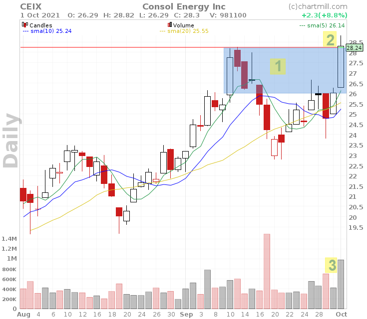 CEIX_chart