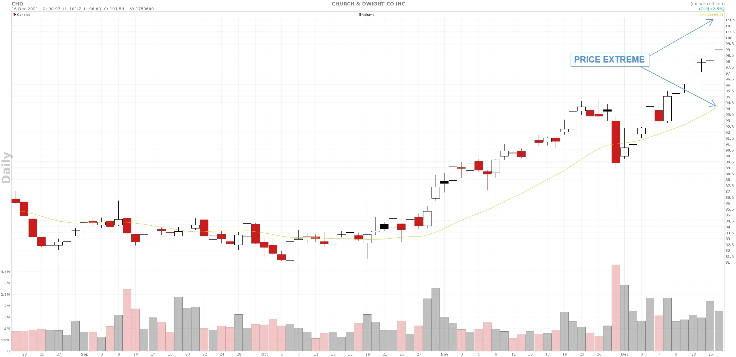 CHD_chart.webp