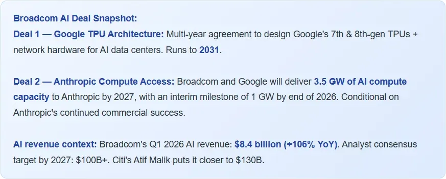 Broadcom's Big AI Moment
