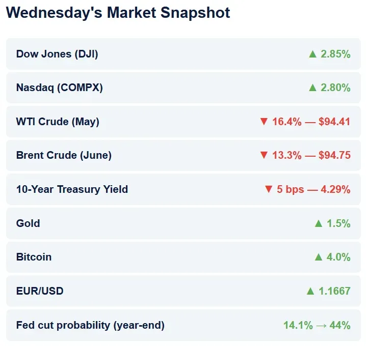 WEDNESDAY SNAPSHOT
