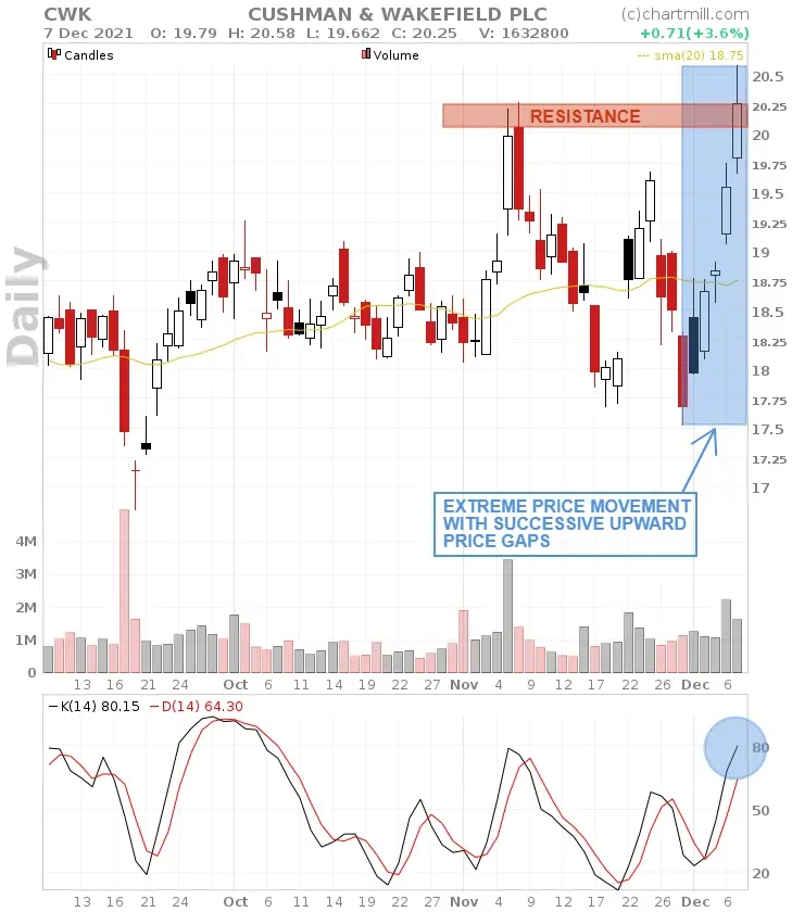 CWK_chart 7.webp