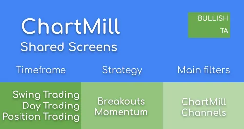 Breakout Screens - Finding Narrow Trading Ranges using ChartMill Channels Image