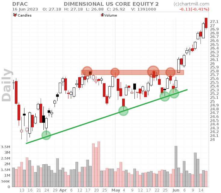 triangle pattern breakout