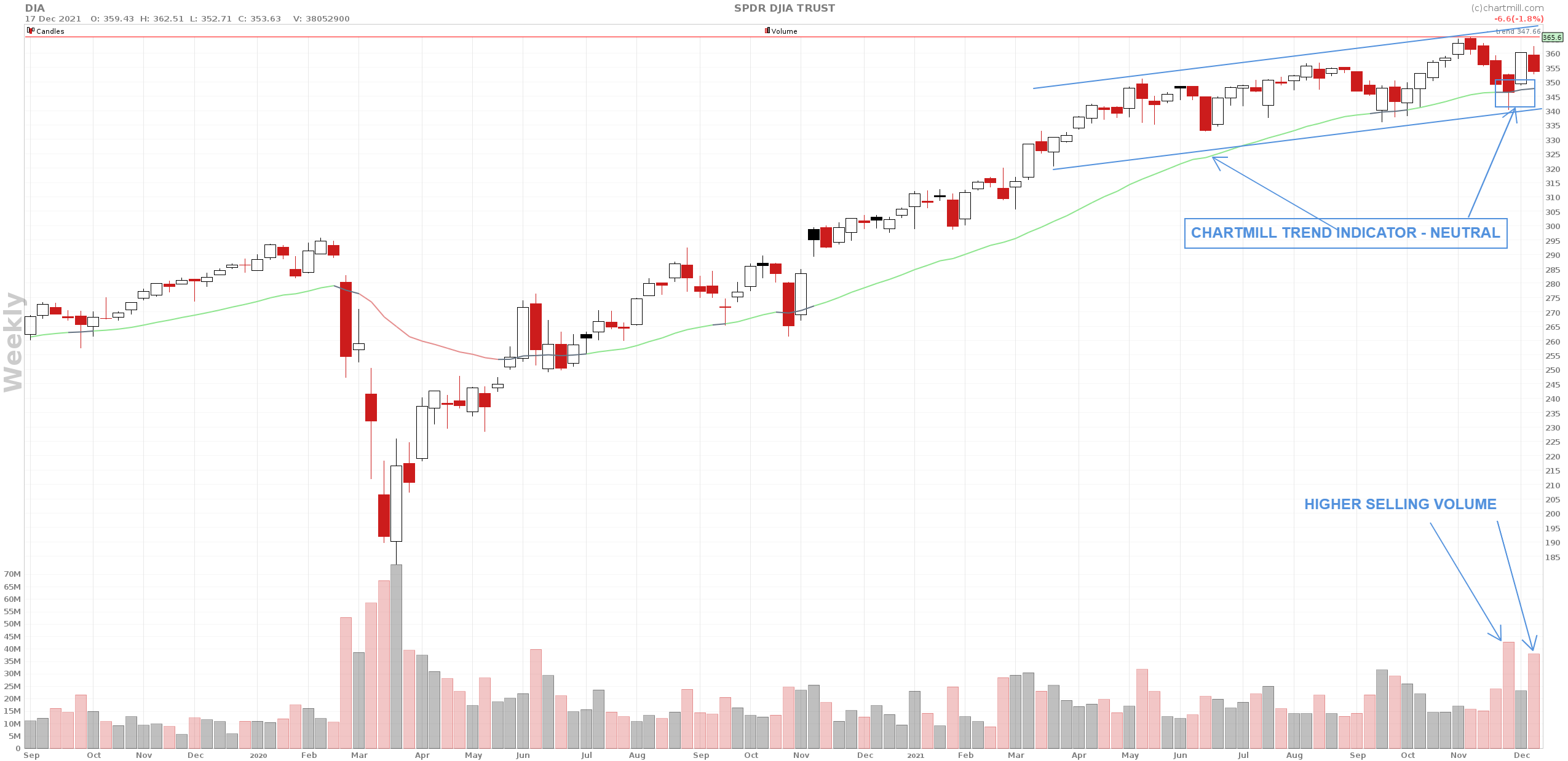 DIA_chart.png