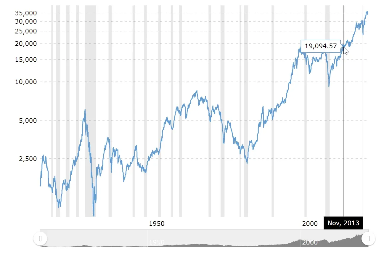 DJIA 5.webp