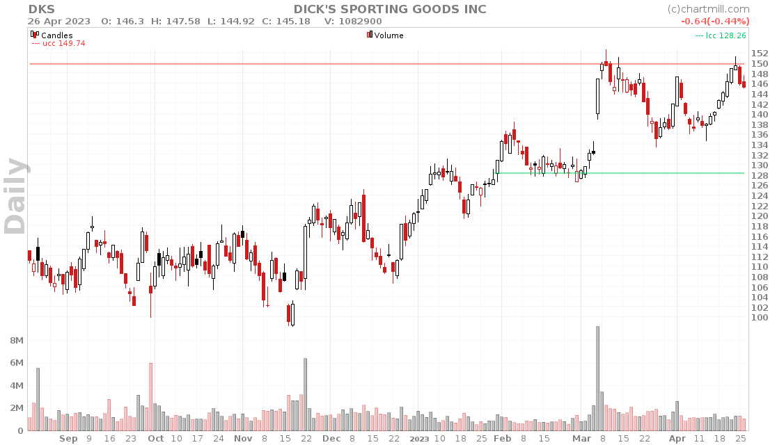 horizontal support and resistance