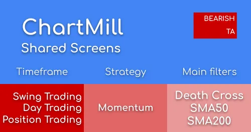 Momentum Screen - Death Cross Image