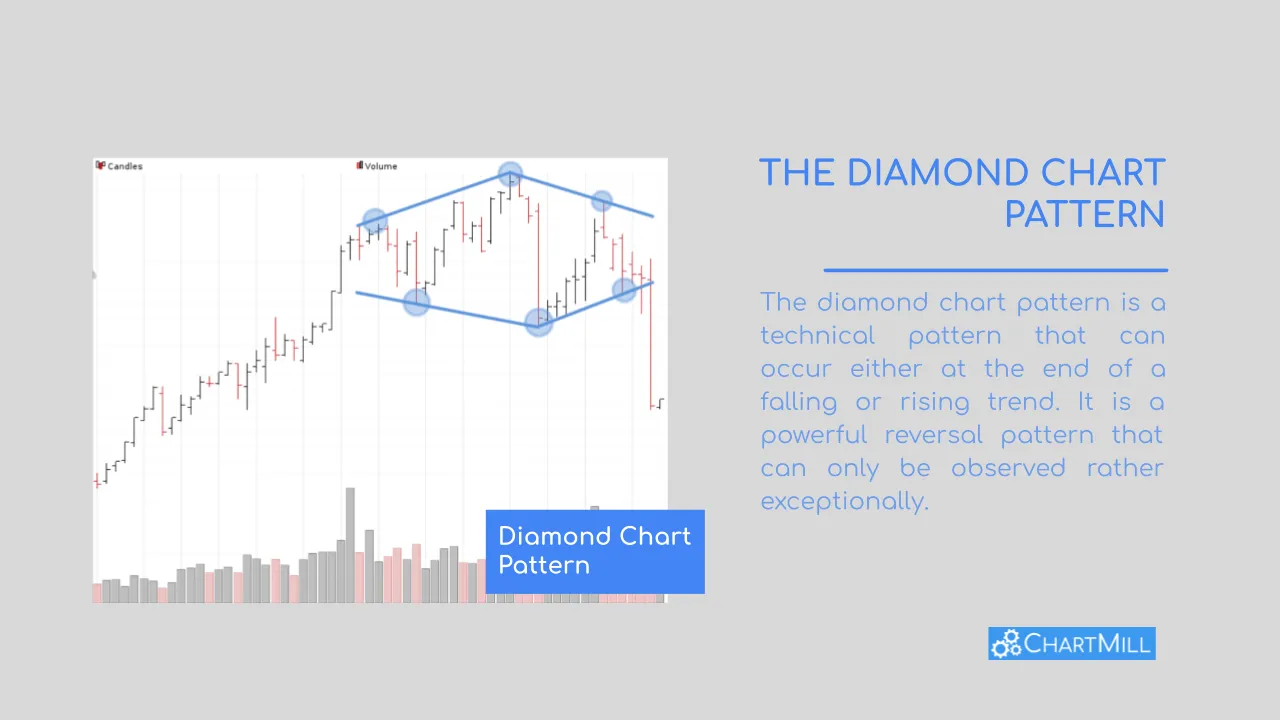 Diamond basic chart pattern