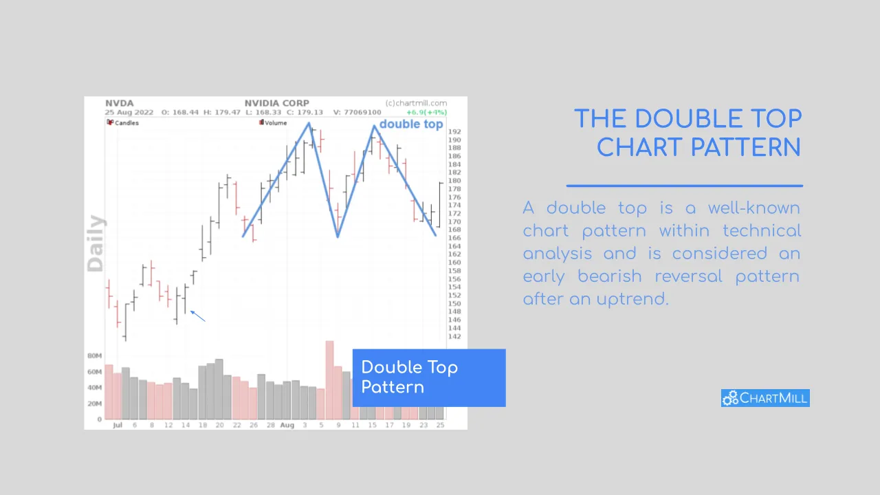 Descending Price Channel Basic Pattern Header image