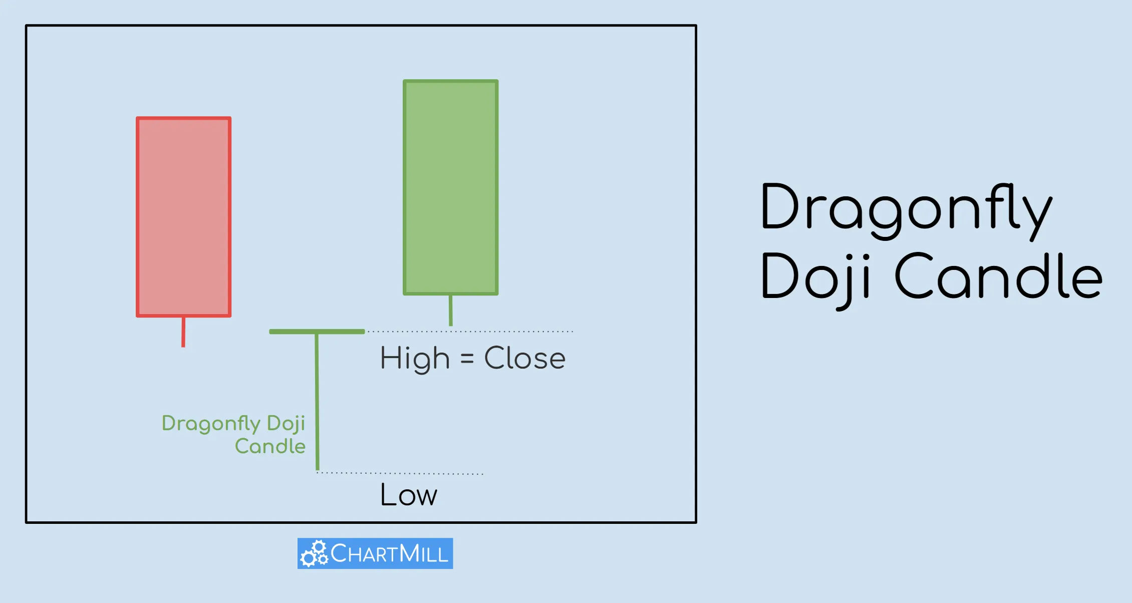 dragonfly doji candle