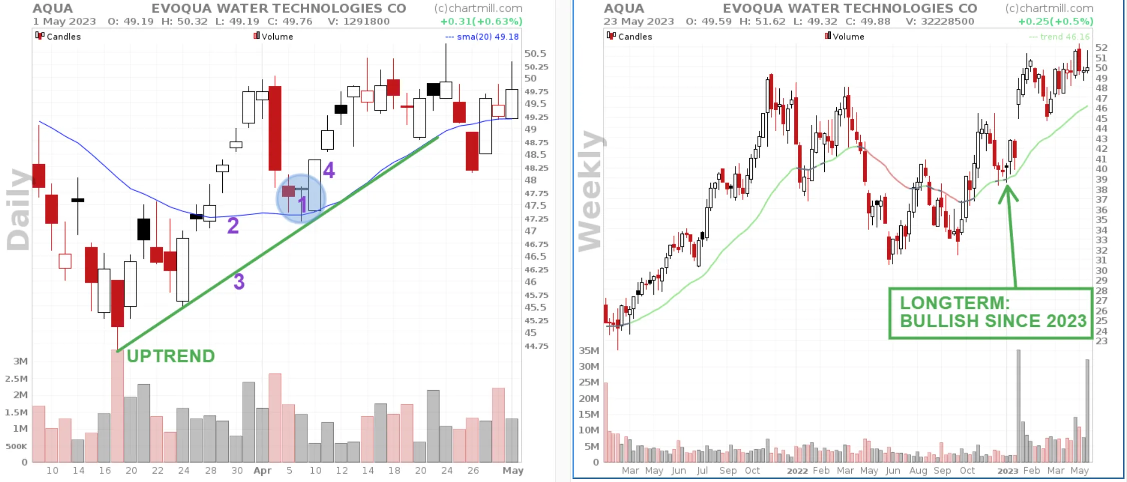 dragonfly doji trading example