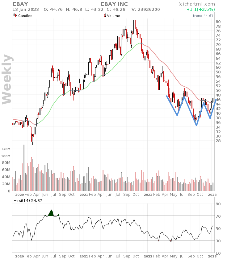 EBAY weekly chart